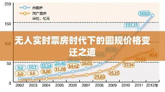 无人实时票房时代下的圆规价格变迁之道