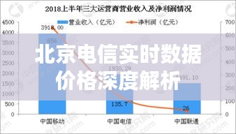 北京电信实时数据价格深度解析