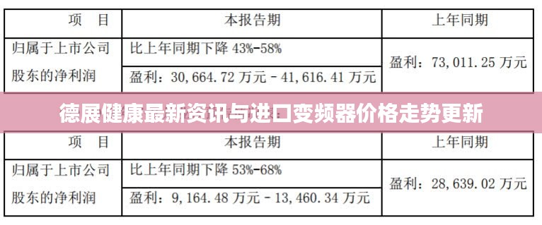 德展健康最新资讯与进口变频器价格走势更新