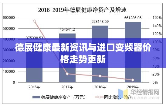 德展健康最新资讯与进口变频器价格走势更新
