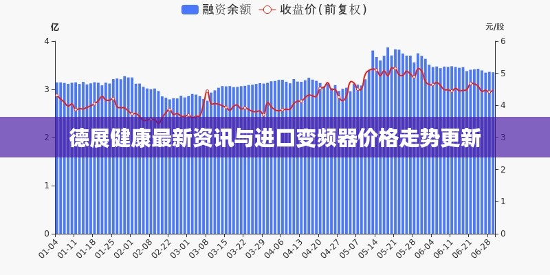 德展健康最新资讯与进口变频器价格走势更新