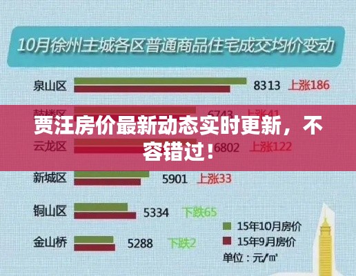贾汪房价最新动态实时更新，不容错过！