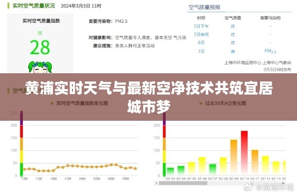 黄浦实时天气与最新空净技术共筑宜居城市梦