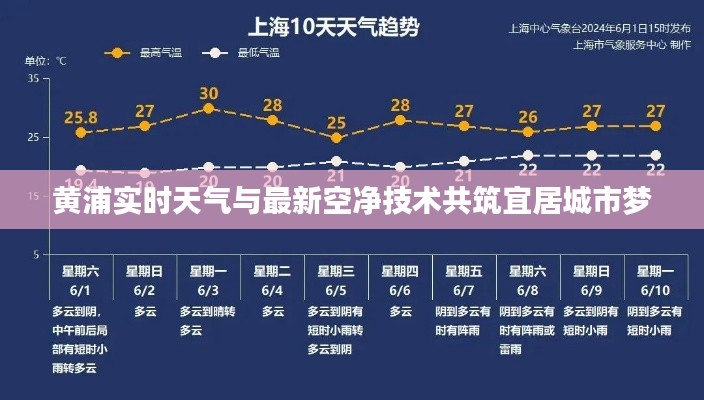 黄浦实时天气与最新空净技术共筑宜居城市梦