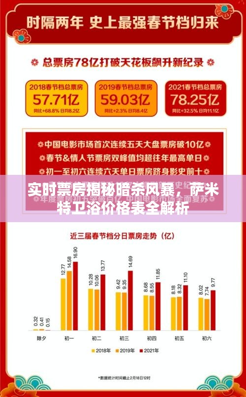 实时票房揭秘暗杀风暴，萨米特卫浴价格表全解析