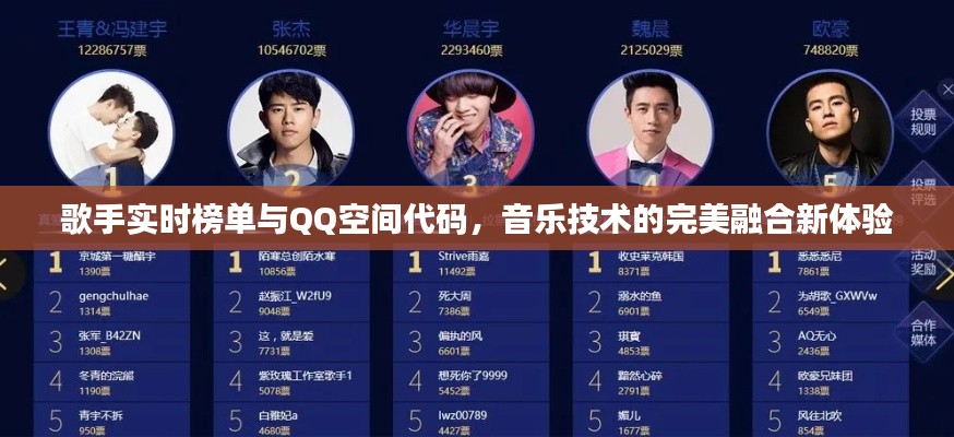 歌手实时榜单与QQ空间代码,音乐技术的完美融合新体验