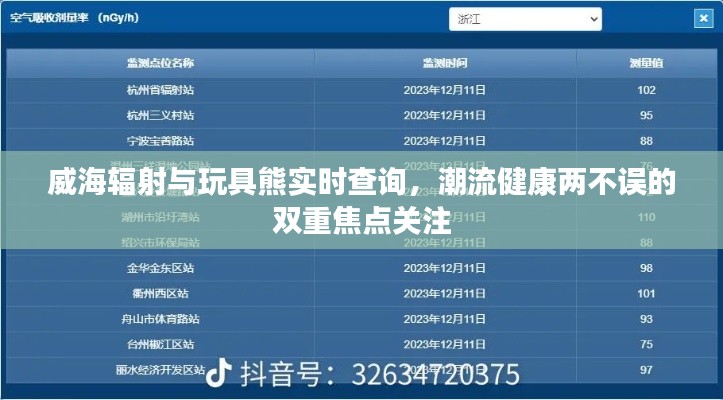 威海辐射与玩具熊实时查询,潮流健康两不误的双重焦点关注