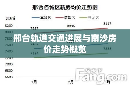 邢台轨道交通进展与南沙房价走势概览