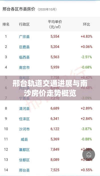 邢台轨道交通进展与南沙房价走势概览