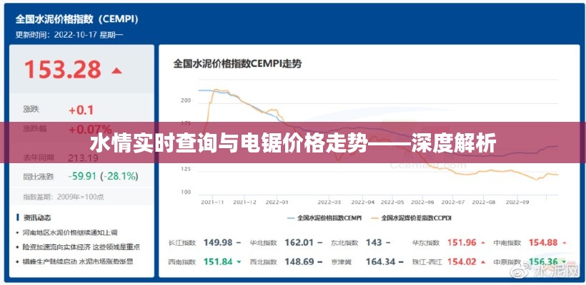 水情实时查询与电锯价格走势——深度解析