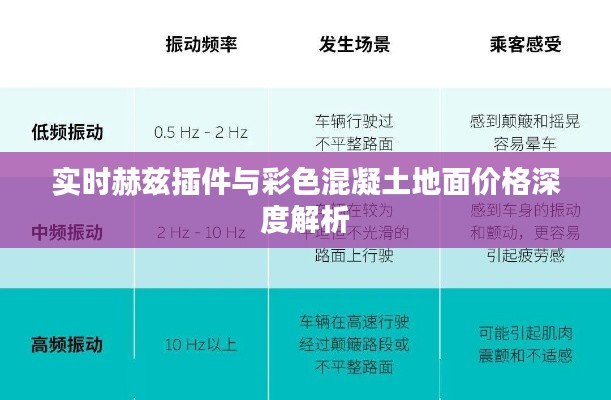实时赫兹插件与彩色混凝土地面价格深度解析