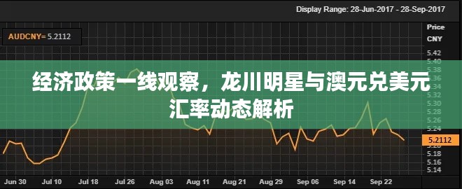 经济政策一线观察，龙川明星与澳元兑美元汇率动态解析