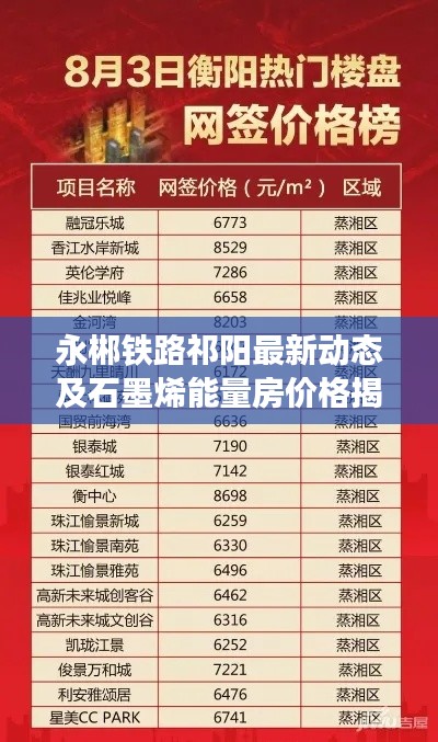 永郴铁路祁阳最新动态及石墨烯能量房价格揭秘