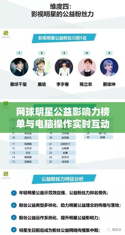 网球明星公益影响力榜单与电脑操作实时互动的力量