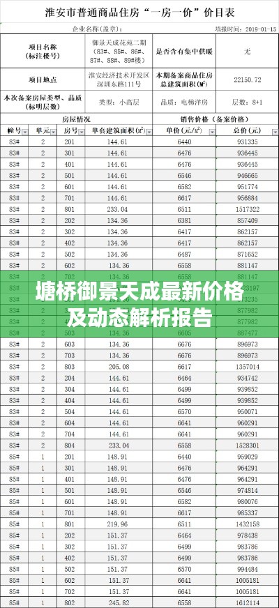 塘桥御景天成最新价格及动态解析报告