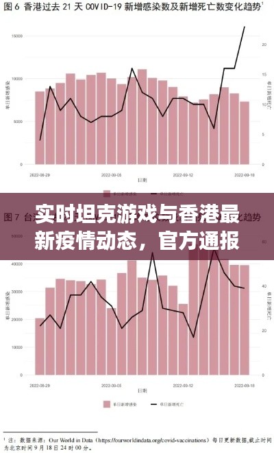 实时坦克游戏与香港最新疫情动态，官方通报一网打尽！