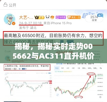 揭秘，揭秘实时走势005662与AC311直升机价格动态解析