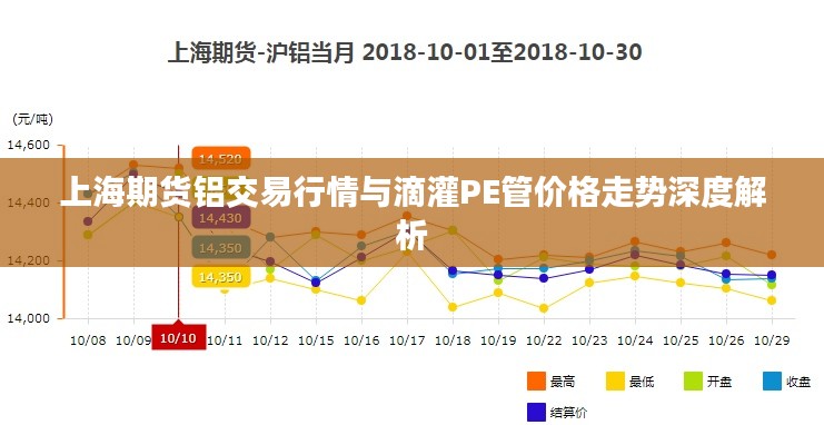 上海期货铝交易行情与滴灌PE管价格走势深度解析
