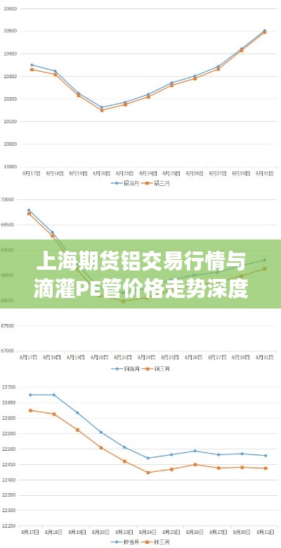 上海期货铝交易行情与滴灌PE管价格走势深度解析