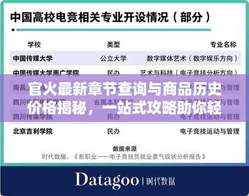 官火最新章节查询与商品历史价格揭秘,一站式攻略助你轻松掌握!