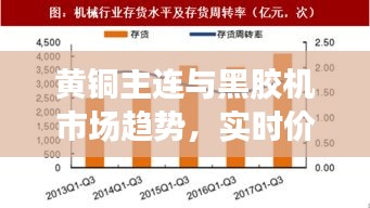 黄铜主连与黑胶机市场趋势,实时价格解析与深度探讨