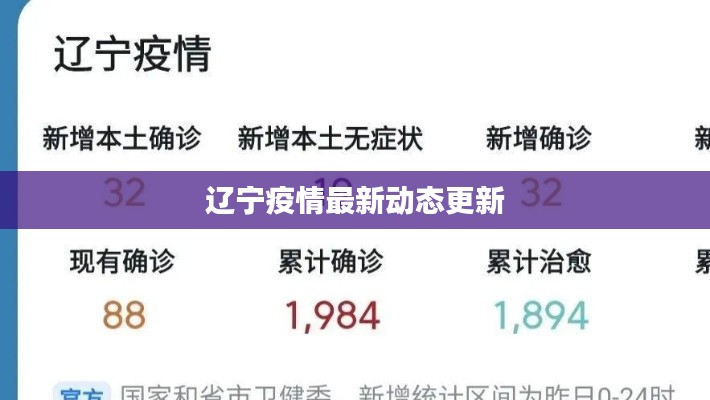 辽宁疫情最新动态更新