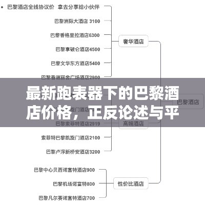 最新跑表器下的巴黎酒店价格,正反论述与平衡观点