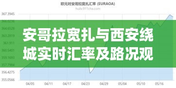 安哥拉宽扎与西安绕城实时汇率及路况观察分析