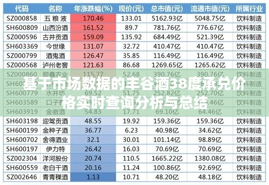 基于市场数据的丰谷酒38度承兑价格实时查询分析与总结