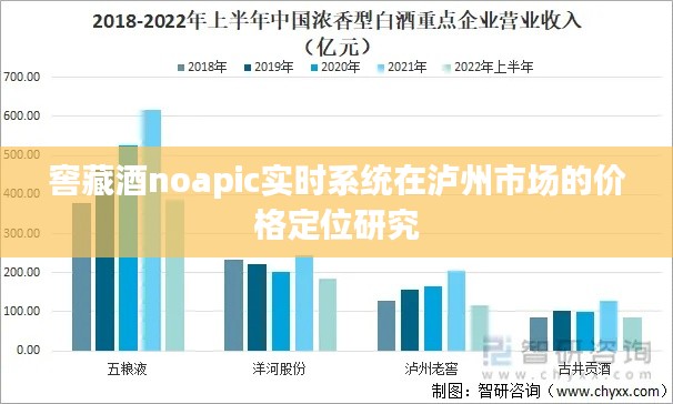 窖藏酒noapic实时系统在泸州市场的价格定位研究