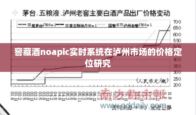 窖藏酒noapic实时系统在泸州市场的价格定位研究