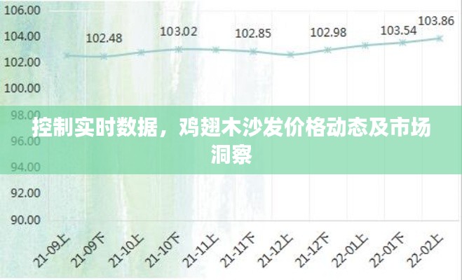 控制实时数据,鸡翅木沙发价格动态及市场洞察