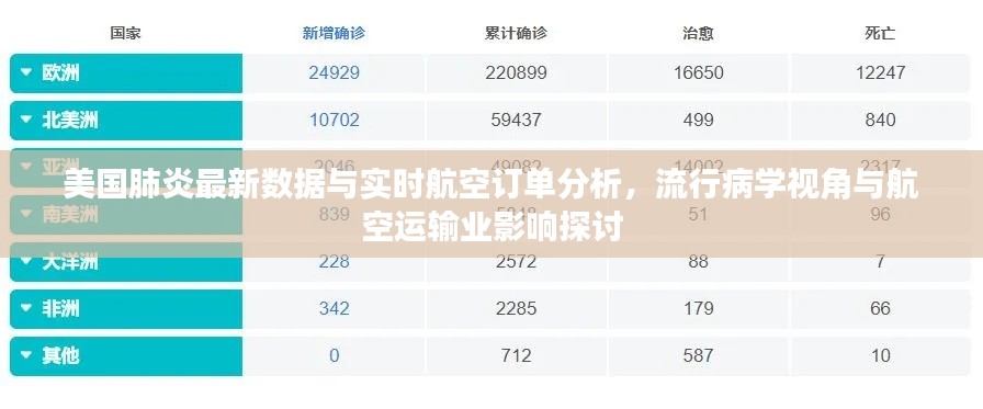 美国肺炎最新数据与实时航空订单分析，流行病学视角与航空运输业影响探讨