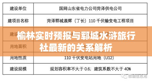 榆林实时预报与郓城水浒旅行社最新的关系解析