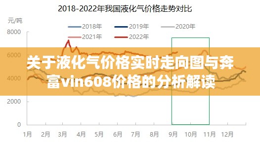关于液化气价格实时走向图与奔富vin608价格的分析解读
