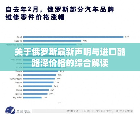 关于俄罗斯最新声明与进口酷路泽价格的综合解读