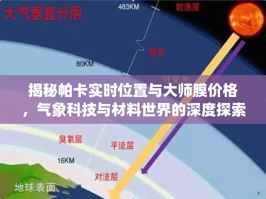 揭秘帕卡实时位置与大师膜价格，气象科技与材料世界的深度探索之旅