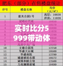 实时比分5999带动体育热潮，合肥撤县划区改革取得重要进展