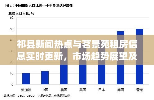 祁县新闻热点与茗景苑租房信息实时更新，市场趋势展望及未来展望