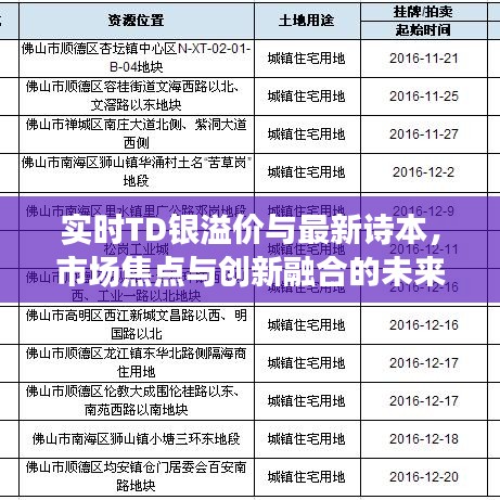 实时TD银溢价与最新诗本,市场焦点与创新融合的未来展望