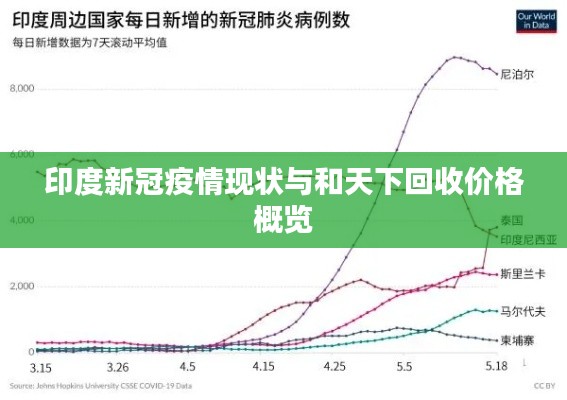 印度新冠疫情现状与和天下回收价格概览