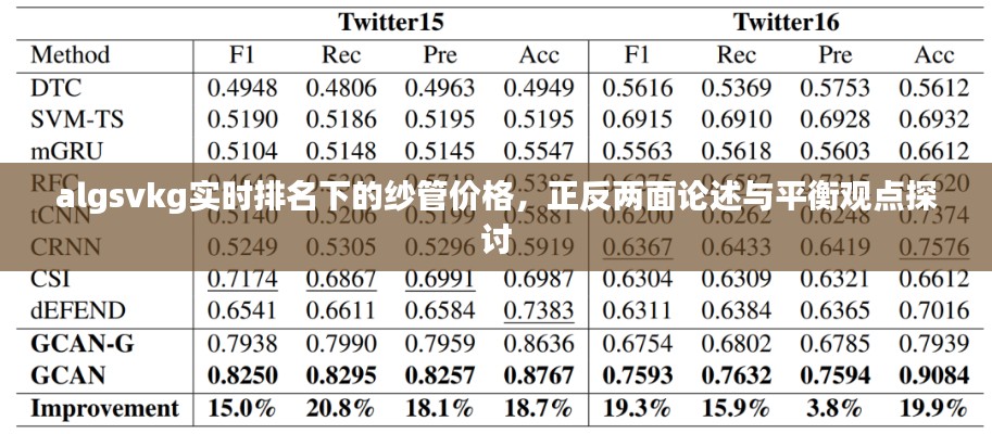 algsvkg实时排名下的纱管价格，正反两面论述与平衡观点探讨