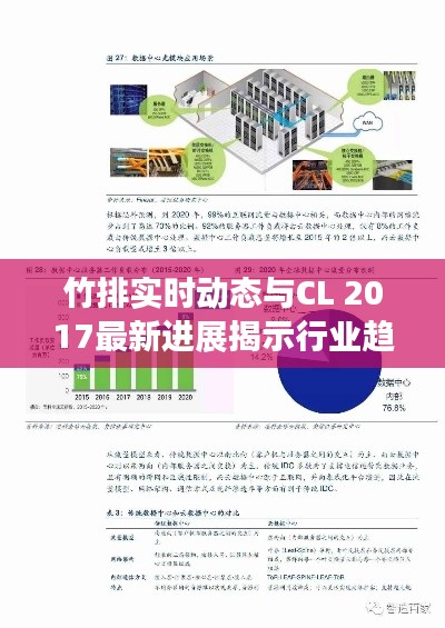 竹排实时动态与CL 2017最新进展揭示行业趋势