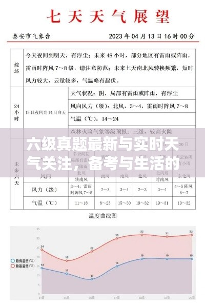 六级真题最新与实时天气关注,备考与生活的双重焦点 - 刘圩镇天气同步更新