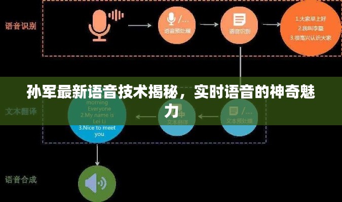 孙军最新语音技术揭秘，实时语音的神奇魅力