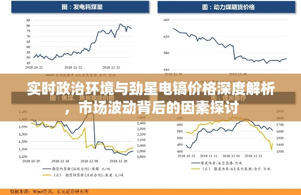 实时政治环境与劲星电镐价格深度解析,市场波动背后的因素探讨