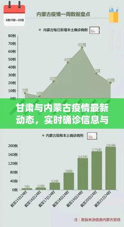 甘肃与内蒙古疫情最新动态,实时确诊信息与应对策略
