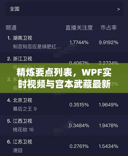 精炼要点列表，WPF实时视频与宫本武藏最新出装攻略揭秘