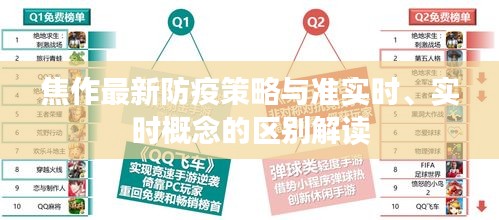 焦作最新防疫策略与准实时、实时概念的区别解读