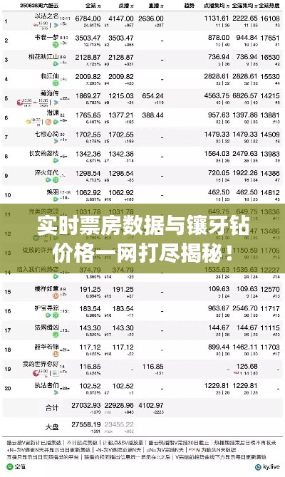 实时票房数据与镶牙钻价格一网打尽揭秘!
